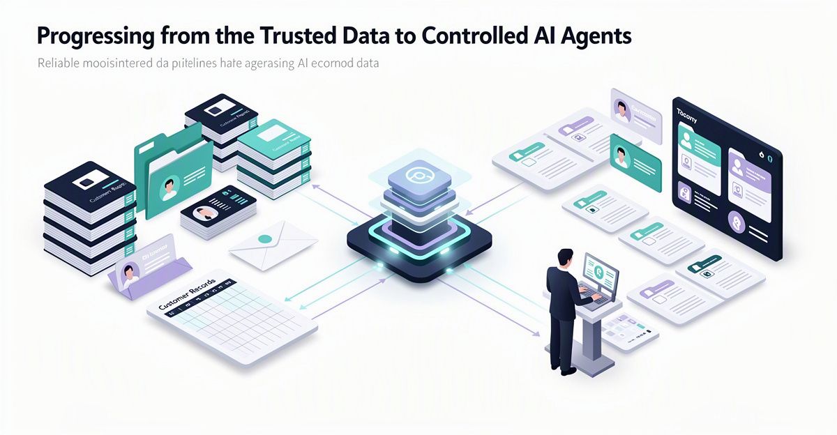 AI Automation Platform: From Trusted Data to AI Agents